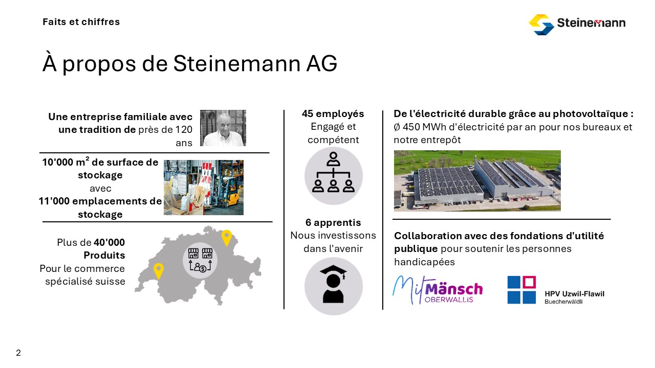 Faits et chiffres à propos de Steinemann AG