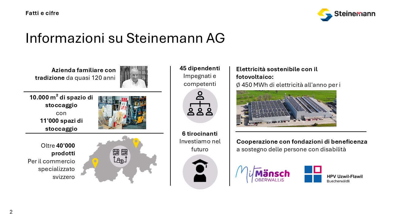 Fatti e cifre - Informazioni su Steinemann AG